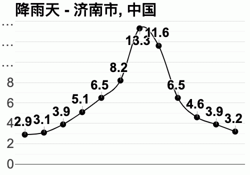 邯郸年平均降雨天数的简单介绍