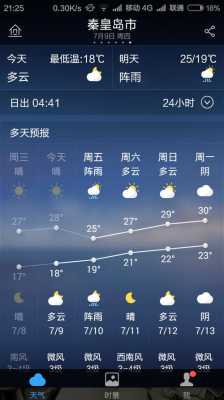 秦皇岛气温图（秦皇岛气温15天内）
