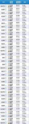 北京邯郸29的火车（北京邯郸的火车时刻表）