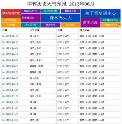 邯郸市历史天气（2345邯郸历史天气）