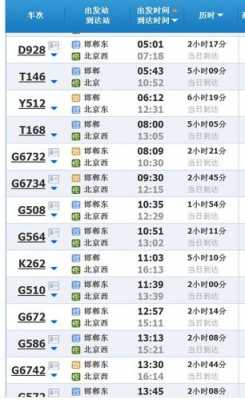 邯郸到邯郸的汽车时刻表（邯郸到邯郸的火车时刻表）