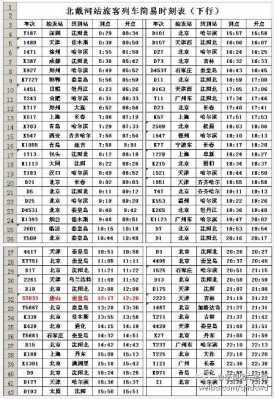 包含邯郸北戴河火车时刻表的词条