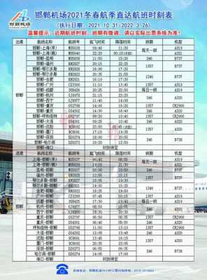 邯郸机场客流排名（邯郸机场有几个航站楼）